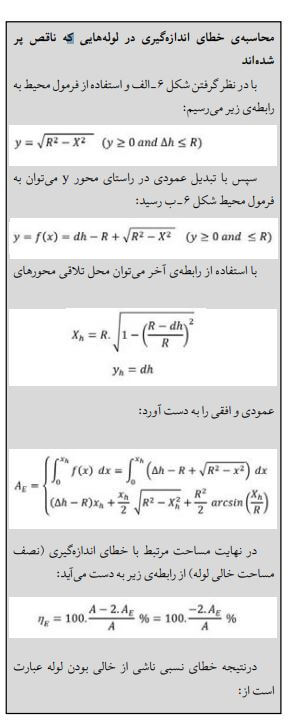 شکل 10فلومتر
